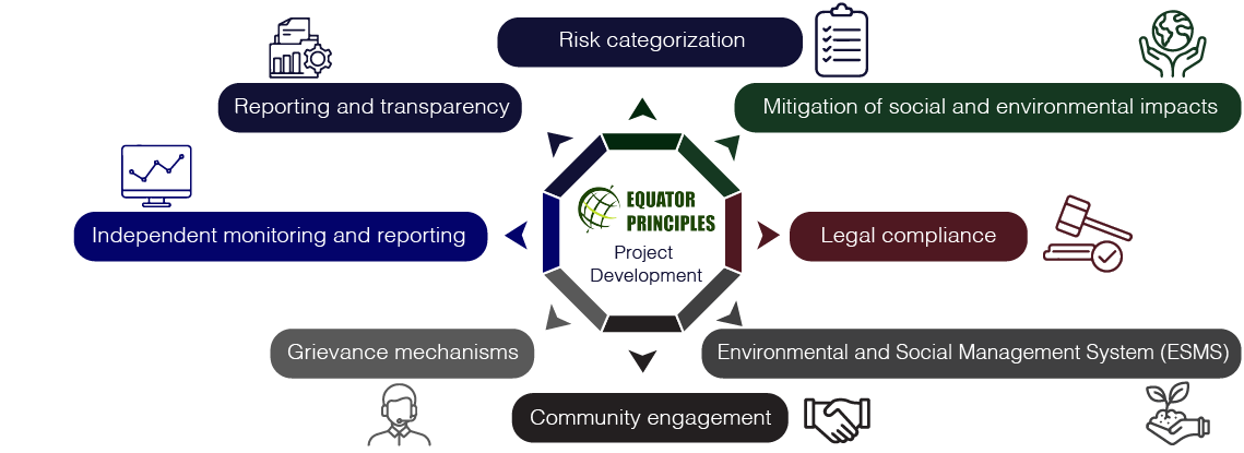 Estructura Coorporativa